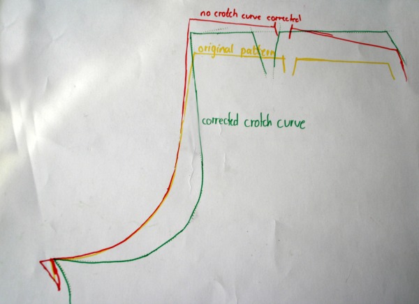 Trousers Fit-along #2: Crotch curves and getting ready for tissue fitting